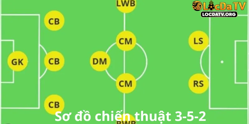 Sơ đồ chiến thuật 3-5-2